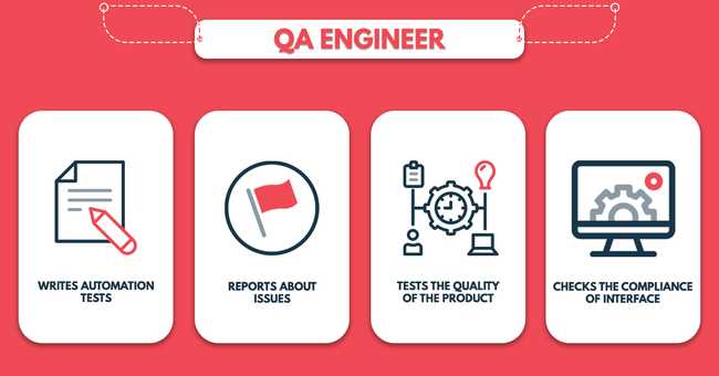 QA Engineer QAEngineer
