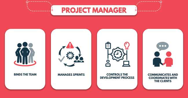 Project Manager ProjectManager